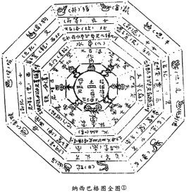 天網四張|九宮八卦:基本概況,奇門遁甲背景,九星,詳細介紹,相關信息,九宮,六。